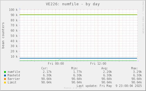 VE226: numfile