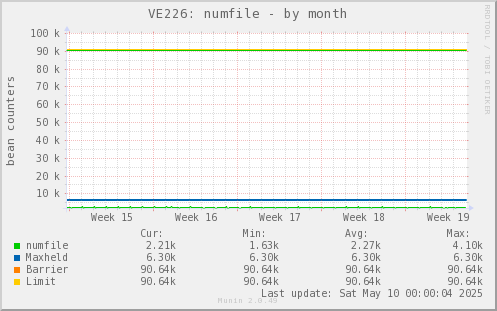 VE226: numfile