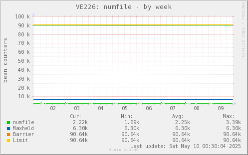 VE226: numfile