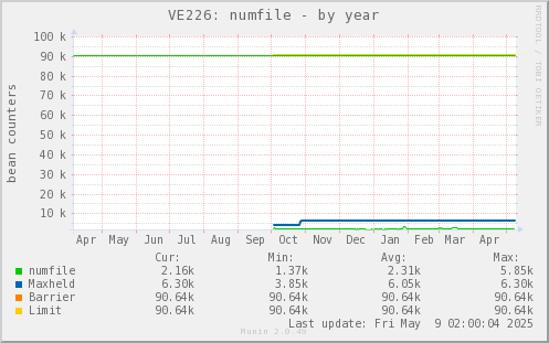 VE226: numfile