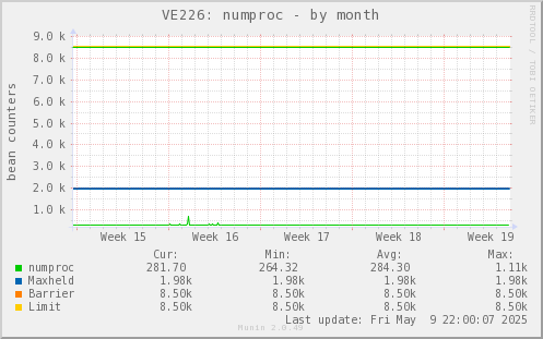 VE226: numproc