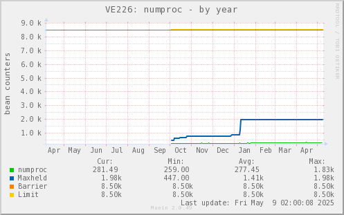 VE226: numproc